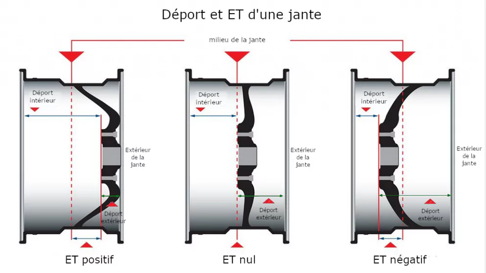 Homologation et réglementation
